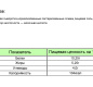 Рикотта ПРОТЕИНОВАЯ "Unagrande", 25%, 0,2 кг, пл/с