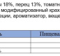 ДИП в стиле Мексикана 210 мл (Польша), 1/8 шт