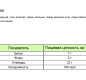 Приправа BAZAR «Смесь перцев барбекю» 15гр 1/20