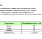 Котлеты из кальмара 300г/8 ТМ Скорожарка