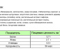 Йогурт безлактозный FREE «Мятное мороженое». 2,7%, 180г 1/6