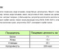 Сыр плавленый Манго-чиа 30% 130г ТМ "Сыробогатов" 1/8