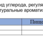 Сильногазированный напиток Sprite 330 мл (Польша) ж/б 1/24