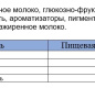 Продукт йогуртный АЛЬПЕНГУРТ сочный-молочный Персик 1,2% 95г 1/24