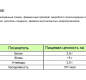 Сметана DANKE безлактозная 15 %, стакан 300 г/6 шт