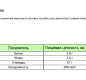 Тесто для спринг-роллов 8,5 дюймов (21,5 см) 660г.1/20