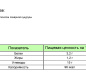 Кукуруза в початках вес 13 кг целая Индия
