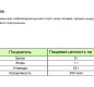 Лапша домашняя Лагманная 600г/6