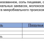 Моцарелла Фиор Ди Латте (1 шарик) "Pretto", 45%, 0,1кг, ф/п 1/8