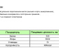 Масло подсолнечное Моя семья 1л 1/15