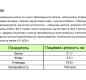 Йогурт с КЛУБНИКОЙ 2,5%"7 Утра" 130г стакан 1/8шт