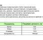 Треугольники из филе минтая 300г/8 ТМ Скорожарка