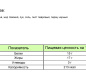 Говядина тушеная Русский изыскъ в/с ГОСТ 325г 1/36 ключ