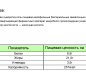 Кремчиз ПРОТЕИНОВЫЙ "Unagrande", 60%, 0,14 кг, пл/с