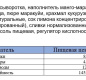 Рикотта МАНГО "Бонджорно", 30%, 0,18 кг, пл/с