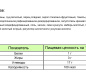 Баклажаны в кисло-сладком соусе по Китайски Пиканта 360 г 1/6