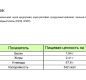Смесь Темпура ТМ "Yakimal", 1кг 1/15