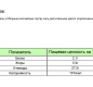 Картофельные дольки Байсад замороженные 2500г 1/4