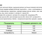 Коктейль БАНАН Let's Go 0%(безлактозный, высокобелковый) 500г 1/6