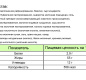 Соус ПЕСТО С БАЗИЛИКОМ И МОЦАРЕЛЛОЙ BARILLA 190гр 1/12