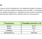 Сыр Тильзитер люкс ТМ Радость вкуса 45% брус 5кг