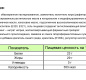 Продукт "Российский вкус" 50% 5кг 1/3