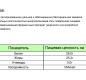 Сыр Голландский 45% брус ~5кг /20кг Сыр Голландский 45% брус ~5кг /20кг