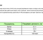 Соус чили MIVIMEX микс мед и чеснок 210гр 1/15.