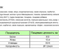 Кекс брауни Чайкофский с какао начинкой со вкусом кофе 70 г 1/24