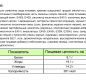 Сыр плавленый копченый с окороком тм "Сваля" 40%, нарезка 125 г/8 шт