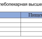 Макароны Перья Оскол 900гр 1/9