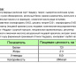 Продукт плавленый с сыром Чеддер слайсы 300 гр