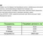 ПС плавленый "С грибами белыми" тм "ТМ Свежая марка" 55% 180г ванночка 1/12