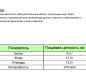 ПС плавленый "С ветчиной по-итальянским" тм "ТМ Свежая Марка" 45% 130г круг 1/12