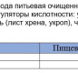 Огурцы маринованные Пиканта 680 г 1/6