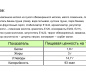 Десерт творожный ГРУША/БАНАН "7 Утра" 3% 140г стакан 1/8