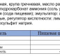 Хлебцы с гречихой 185г 1/15 ТМ"Любятово"