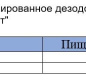 Масло подсолнечное Масленица 1л 1/15