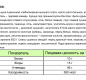 Лапша БП Бизнес Меню Удон Якитори с цельными кусочками курицы 110гр 1/18