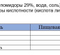 Помидоры вяленные в масле (резанные полоски) HELCOM 650 г 1/8