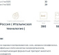 Сыр твердый "GRANA" (7 мес.) мдж. 43%, тм "Schonfeld" РФ, ~2,1кг/2 шт