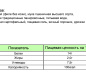 Филе минтая порционное 250г/8 ТМ Скорожарка