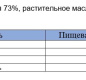 НАЧОС чипсы со вкусом с солью 100 г EL SABOR (Греция), 1/16