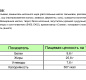 ПС плавленый "Со вкусом сливок" тм "ТМ Свежая марка" 55% 180г ванночка 1/12
