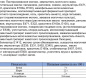 Сыр "Чизбургер" 45% 130г слайсы (7 ломтиков) 1/12