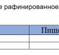 Масло подсолнечное Аннинское 0,9л 1/15