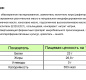 Продукт Российский 50% ТМ Сырная культура 200г фас 1/12