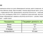 Десерт творожный МАЛИНА "7 Утра" 3% 140г стакан 1/8