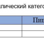 Сахар белый кусковой ГОСТ 33222-2015 Чайкофский 0,25 кг Экстра 1/40