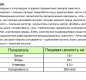 Сыр плавленый Виола Easy Cheesy в ломтиках 140г 1/10
